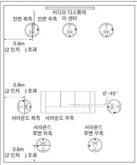 JBL SCL-5 - 천장 설치형 스피커 - 7.1 채널 시스템 배치 - 1