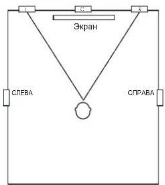 JBL SCL-5 - НАСТЕННАЯ АКУСТИЧЕСКАЯ СИСТЕМА: РАЗМЕЩЕНИЕ ЛЕВОЙ И ПРАВОЙ КОЛОНКИ - 1