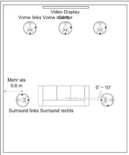 JBL SCL-5 - DECKENEINBAU-LAUTSPRECHER – POSITIONIERUNG VON 5.1-KANAL-SYSTEMEN - 1