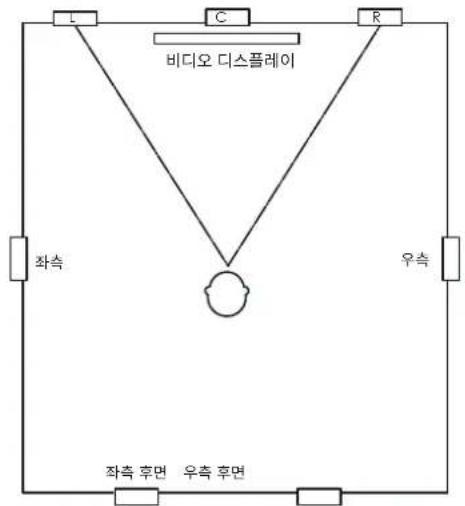 JBL SCL-5 - 벽 설치형 스피커 - 7.1 채널 시스템 배치 - 1