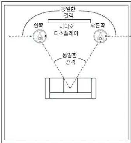 JBL SCL-5 - 천장 설치형 스피커 - 좌측 및 우측 배치 - 1
