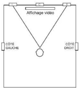 I C E Affichage vidéo CÔTÉ GAUCHE CÔTÉ DROIT
