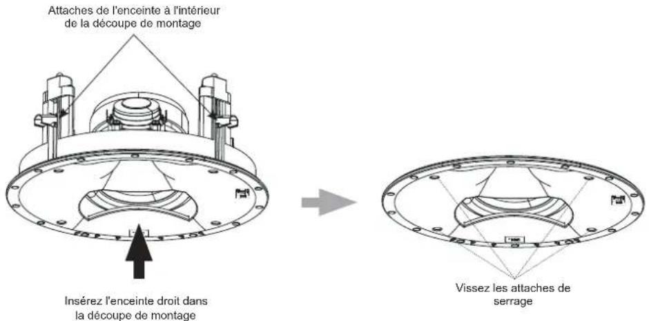 Attaches de l'enceinte à l'intérieur de la découpe de montage Insérez l'enceinte droit dans la découpe de montage Vissez les attaches de serrage