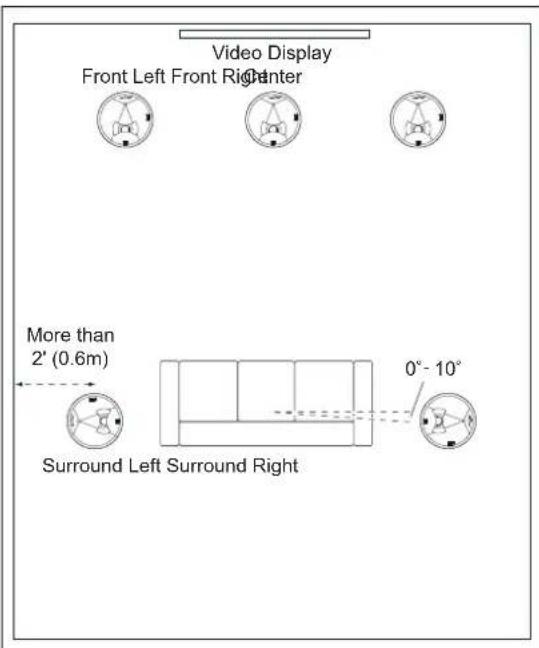 JBL SCL-5 - IN-CEILING SPEAKEAR - 5.1-CHANNEL SYSTEMS PLACEMENT - 1