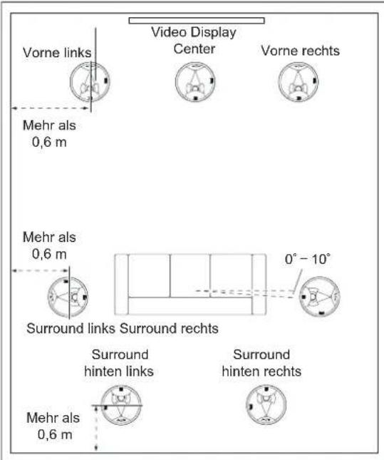 JBL SCL-5 - DECKENEINBAU-LAUTSPRECHER - POSITIONIERUNG VON 7.1-KANAL-SYSTEMEN - 1