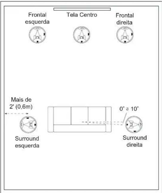 JBL SCL-5 - CAIXA DE SOM DE TETO - POSICIONAMENTO DE SISTEMA DE 5.1 CANAIS - 1