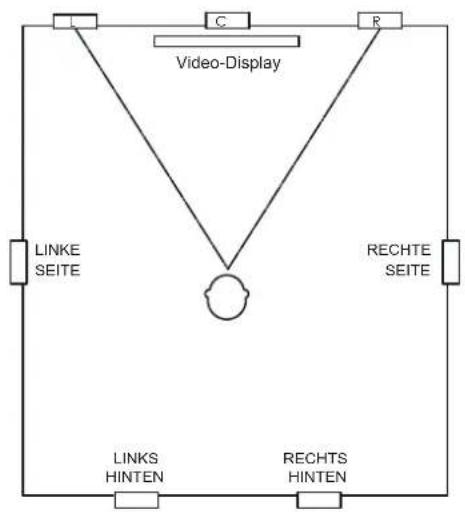 JBL SCL-5 - UNTERPUTZ-LAUTSPRECHER – POSITIONIERUNG VON 7.1-KANAL-SYSTEMEN - 1