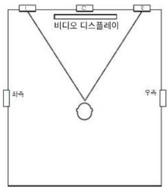 JBL SCL-5 - 벽 설치형 스피커 - 좌측 및 우측 배치 - 1
