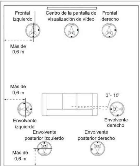 JBL SCL-5 - COLOCACIÓN DE SISTEMAS DE ALTAVOCES DE 7.1 CANALES PARA INTEGRAR EN EL TECHO - 1