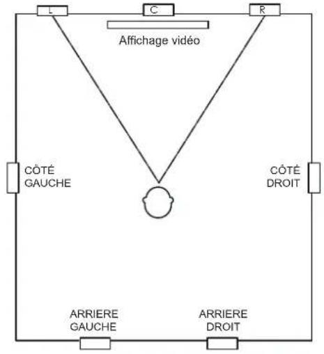 JBL SCL-5 - ENCEINTE ENCASTRÉE - POSITIONNEMENT DU SYSTÈME POUR 7.1 CANAUX - 1