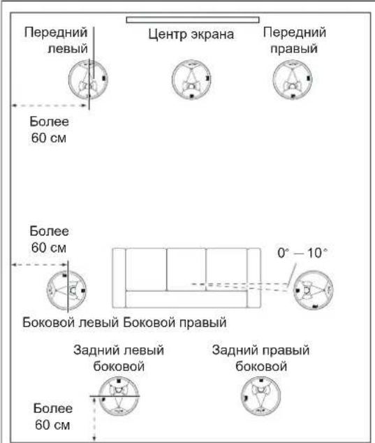 JBL SCL-5 - ПОТОЛОЧНАЯ АКУСТИЧЕСКАЯ СИСТЕМА: РАЗМЕЩЕНИЕ 7.1-КАНАЛЬНЫХ СИСТЕМ - 1