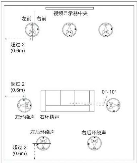 JBL SCL-5 - 吸顶式扬声器 - 5.1 声道系统摆放 - 2
