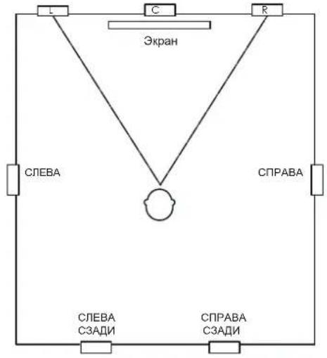 JBL SCL-5 - РАЗМЕЩЕНИЕ 7.1-КАНАЛЬНЫХ СИСТЕМ - 1
