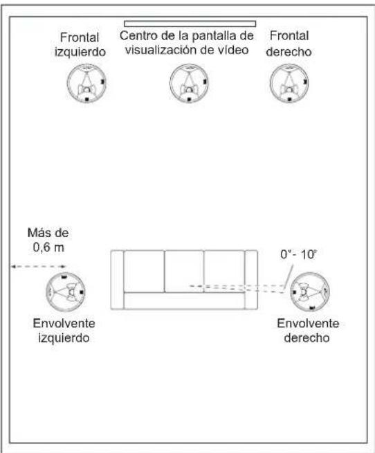 JBL SCL-5 - COLOCACIÓN DE SISTEMAS DE ALTAVOCES DE 5.1 CANALES PARA INTEGRAR EN EL TECHO - 1