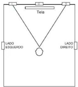 JBL SCL-5 - CAIXA DE SOM DE PAREDE - POSICIONAMENTO COM DUAS CAIXAS (ESQUERDA E DIRETA) - 1