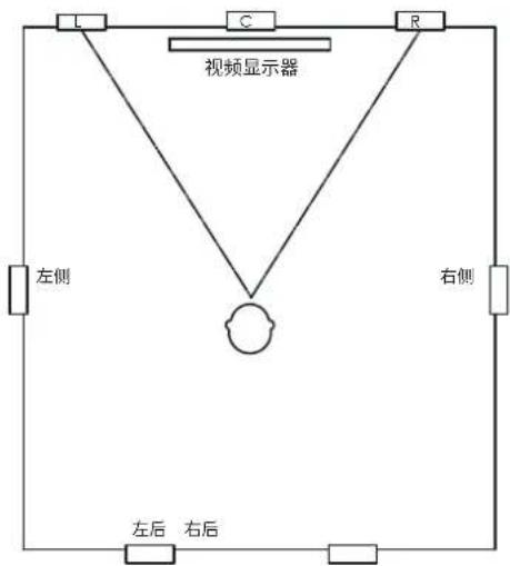 JBL SCL-5 - 入墙式扬声器 - 7.1 声道系统摆放 - 1