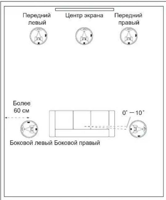 JBL SCL-5 - ПОТОЛОЧНАЯ АКУСТИЧЕСКАЯ СИСТЕМА: РАЗМЕЩЕНИЕ 5.1-КАНАЛЬНЫХ СИСТЕМ - 1