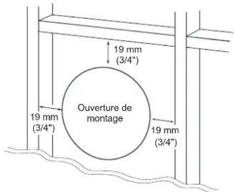 19 mm (3/4") 19 mm (3/4") 19 mm (3/4") Ouverture de montage 19 mm (3/4")