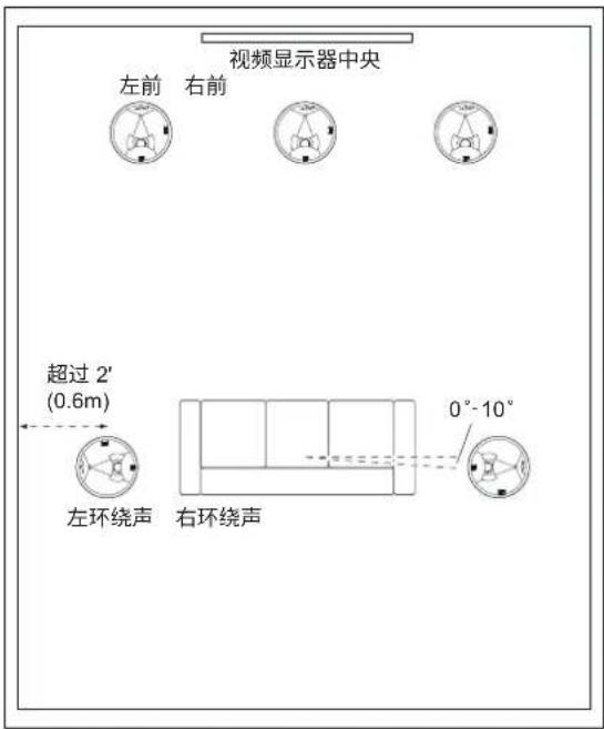 JBL SCL-5 - 吸顶式扬声器 - 5.1 声道系统摆放 - 1