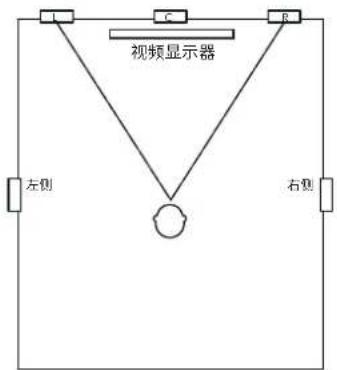 JBL SCL-5 - 入墙式扬声器 - 左右声道摆放 - 1