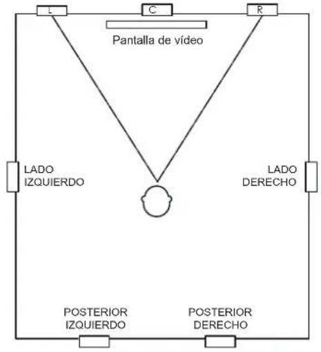 JBL SCL-5 - COLOCACIÓN DE SISTEMAS DE ALTAVOCES DE 7.1 CANALES PARA INTEGRAR EN LA PARED - 1
