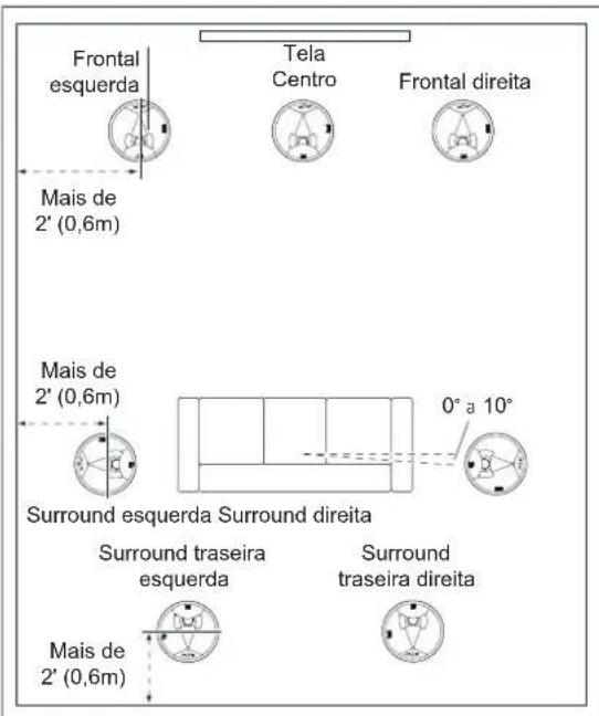 JBL SCL-5 - CAIXA DE SOM DE TETO - POSICIONAMENTO DE SISTEMA DE 7.1 CANAIS - 1