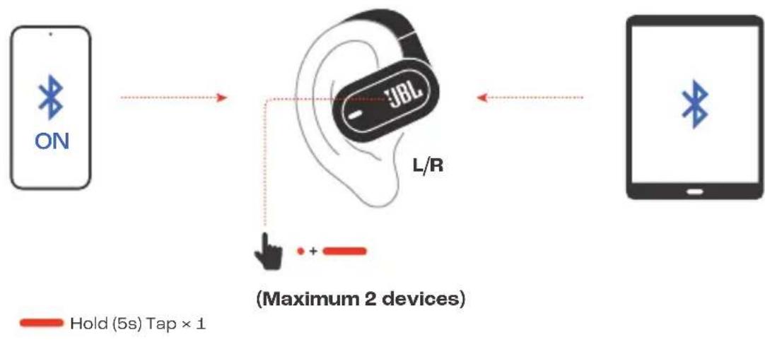 JBL Soundgear Sense - MULTI-POINT CONNECTION - 2