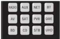 JBL Synthesis SDP-58 - 장치 모드/소스키 - 1