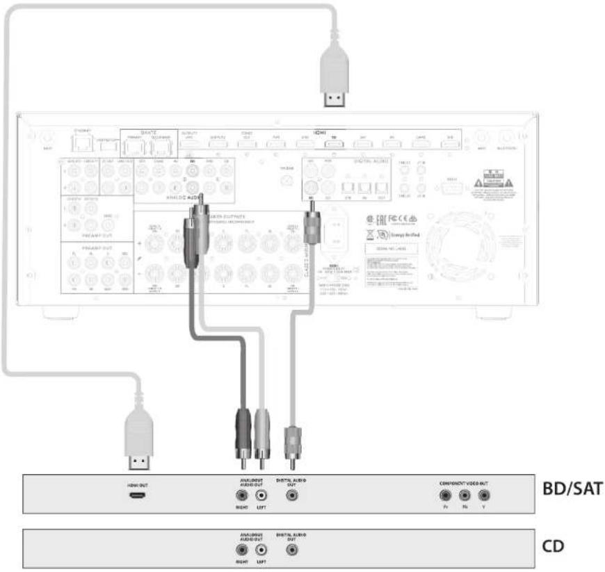 JBL Synthesis SDP-58 - Reproductor de CD - 1