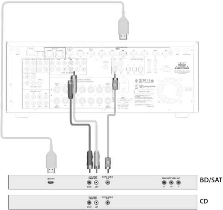 JBL Synthesis SDP-58 - Плеер компакт-дисков - 1