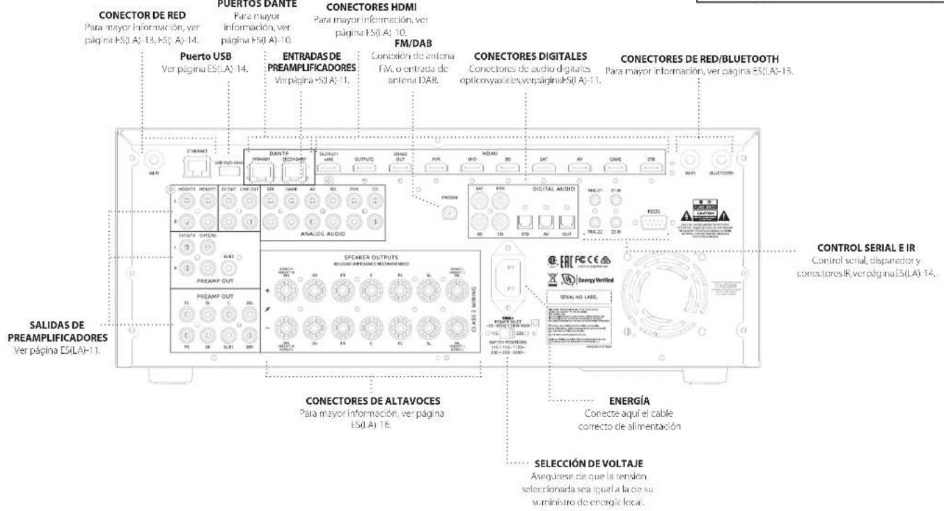 JBL Synthesis SDP-58 - Conexiones y controles del panel posterior - 1