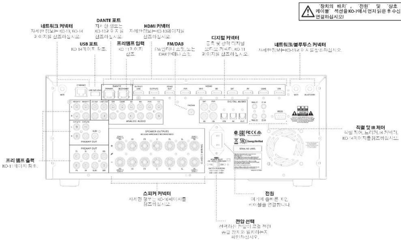 JBL Synthesis SDP-58 - 후면 패널 연결 및 제어 - 1