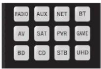 JBL Synthesis SDP-58 - Modo de Dispositivo/Teclas de Fuente - 1