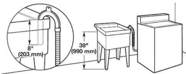 MAYTAG MAT20CSAWW - IMPORTANT: - 8