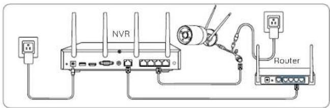 REOLINK RLN12W - Verbindungsdiagramm - 3