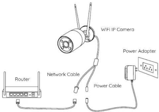 REOLINK CX410W - Connection Diagram - 1