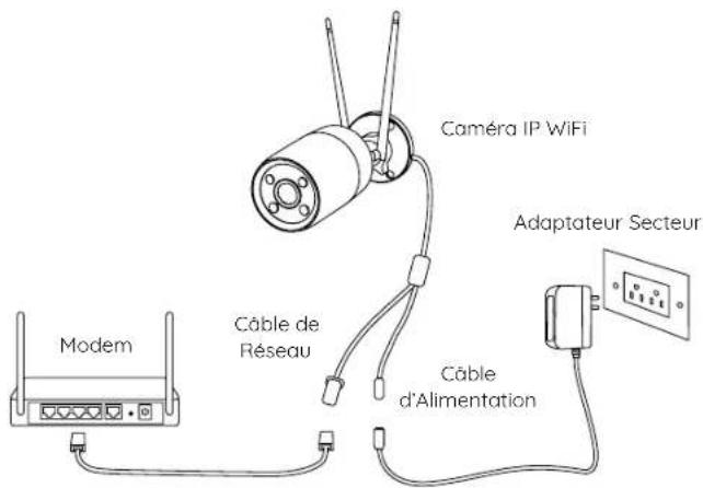 Modem Câble de Réseau Caméra IP WiFi Adaptateur Secteur Câble d'Alimentation