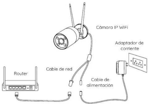 REOLINK CX410W - Diagrama de conexión - 1