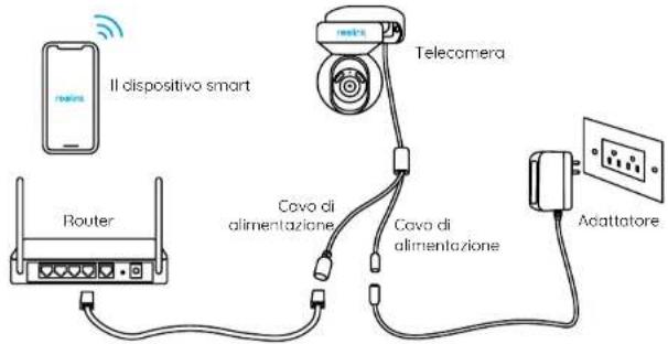 REOLINK E1 Outdoor Pro - Configurazione cablata - 1