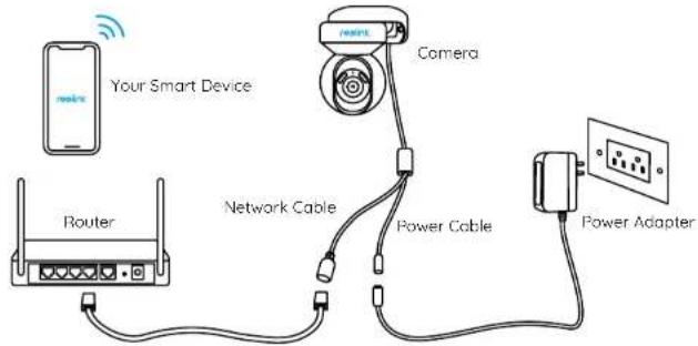 REOLINK E1 Outdoor Pro - Wired Setup - 1