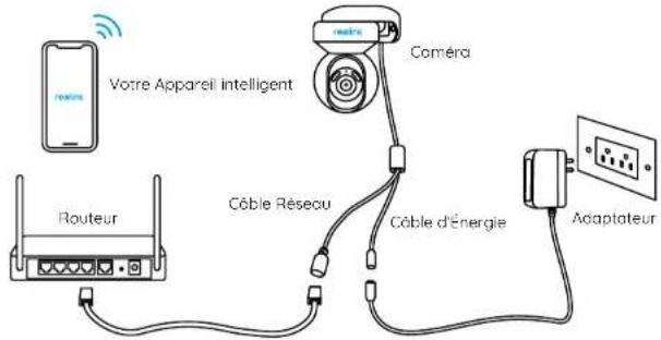 Votre Appareil intelligent coméra Routeur Câble Réséau Câble d'Énergie Adaptateur