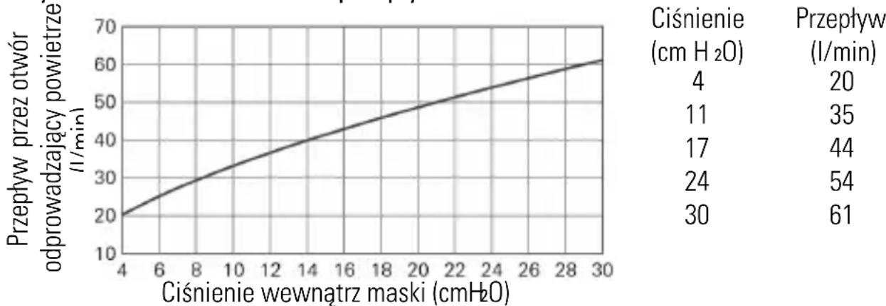 ResMed AirFit F40 - Dane techniczne - 1