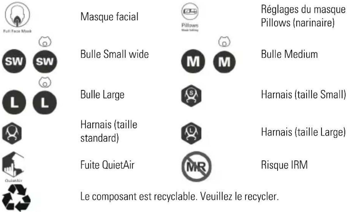 ResMed AirFit F40 - Symboles - 1