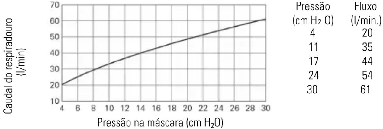 ResMed AirFit F40 - Especificações técnicas - 1
