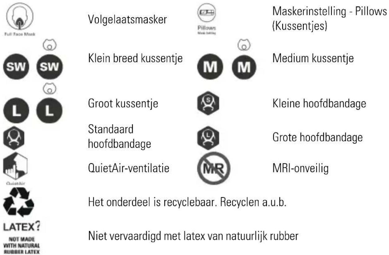 ResMed AirFit F40 - Symbolen - 1
