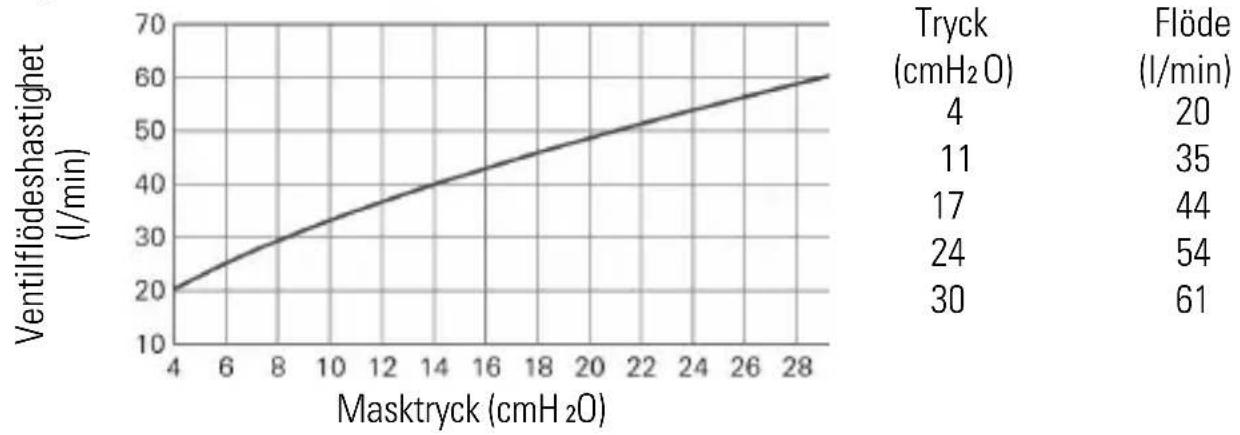 ResMed AirFit F40 - Tekniska specifikationer - 1