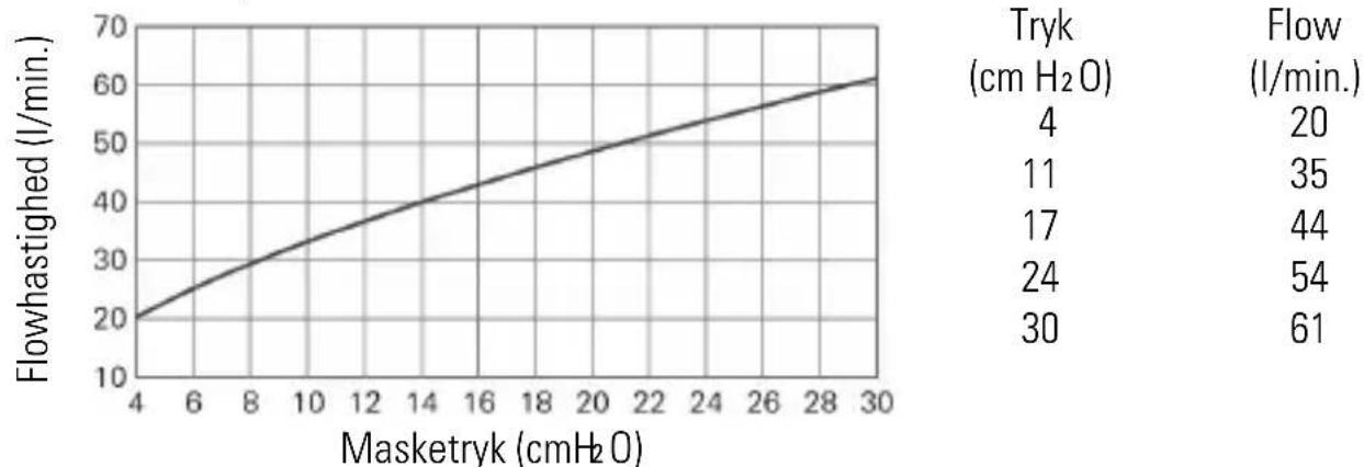 ResMed AirFit F40 - Tekniske specifikationer - 1