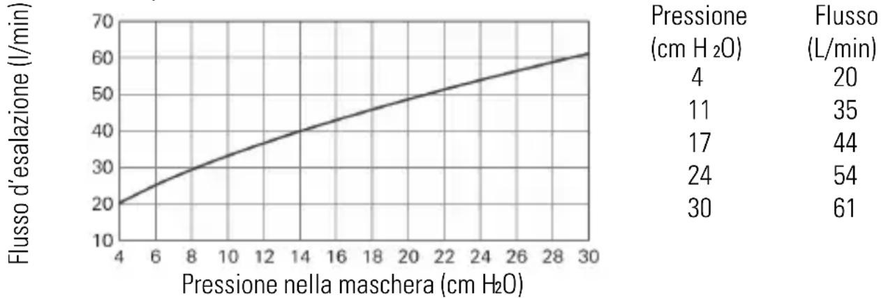 ResMed AirFit F40 - Specifiche tecniche - 1