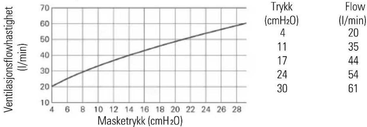 ResMed AirFit F40 - Tekniske spesifikasjoner - 1