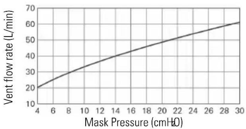 ResMed AirFit F40 - Technical specifications - 1
